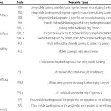 Mig mobile tech is a sister company of mig group of companies which was incorporated in the year 2011, and has laid a strong foundation in the field of real estate in malaysia. Pdf Is The Technology Acceptance Model Valid For Bimb Mobile Banking An Empirical Analysis