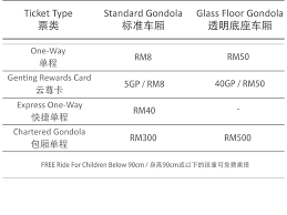 Enter your dates and choose from 368 hotels and other places to stay. What To Eat In Genting Highlands Recommended Restaurant In Genting Easy Accessible