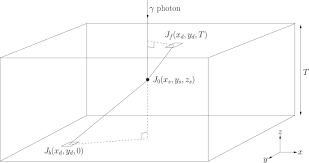 I could theoretically use a filter (some kind of a monochromator), but that's not how these detectors work according to textbooks. Optimisation Of Monolithic Nanocomposite And Transparent Ceramic Scintillation Detectors For Positron Emission Tomography Scientific Reports