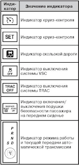 Organy Upravleniya Pribornaya Panel Toyota Land Cruiser Prado 150 Izdatelstvo Monolit