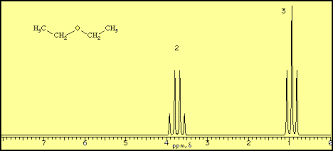 Diethyl ether and chromium trioxide react violently at room temperature. Nmr Spectroscopy Tutorial