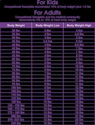 If You Are Buying Or Making Your Own Diy Weighted Blanket Here Is A List Via Physical Therap Weighted Blanket Diy Weighted Blanket For Adults Weighted Blanket