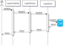Mockito Vs Easymock Vs Jmockit Baeldung