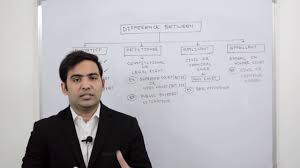 At most cases, the law refers such inaction. Difference Between Plaintiff Petitioner Applicant And Appellant By Advocate Sanyog Vyas Youtube