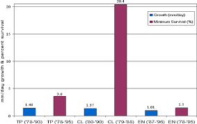 status of the american alligator and american crocodile in