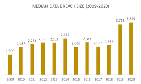 Is there a penalty for not having health insurance? Healthcare Data Breach Statistics