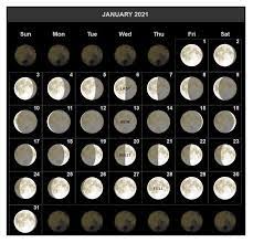 The zodiac sign is rat. January 2021 Moon Calendar With All Lunar Phases Free Download Moon Phase Calendar Moon Calendar Lunar Calendar