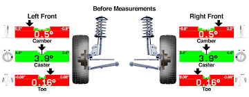 How long does a two wheel alignment take. Do I Really Need An Alignment Les Schwab