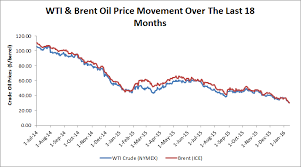 Crude Oil Commodity Nse Online Trading