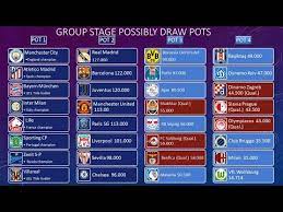 4 wins in 22 games for a club the size of crystal palace in their first season in the championship following relegation and there's practically no mention i'd love to see a club from a country that does't exist make it out of the group stage. Uefa Champions League 2021 2022 Group Stage Draw Pots Youtube
