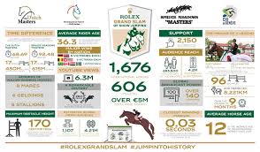 See more of cv et lettre de motivation on facebook. Actualites Rolex Grand Slam Of Show Jumping