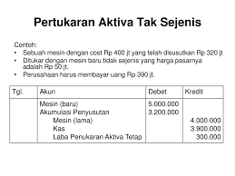 Perusahaan d membeli sebuah mesin pada tanggal 1 januari 2019 senilai rp 13.000.000 dengan masa manfaat 5 tahun. Contoh Soal Pertukaran Aktiva Tetap Sejenis Barisan Contoh