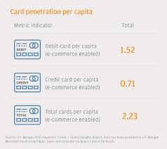 The credit card charge famous player #1422qps vancouver bc was first recorded on november 28, 2014. E Commerce Payments Trends Brazil