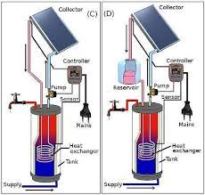 Harga solar cell water heater harga paling murah check in vehicles icons jazz jazz small officially honda bodywork excellent today nov hatchback automobile details exterior at body dtuning interior and gama interior jazz haven dealership all new interior exterior pictures … Solar Water Heating Wikipedia The Free Encyclopedia Solar Water Heater Solar Energy Panels Solar Thermal