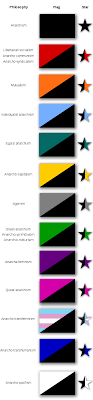 Outline Of Anarchism Wikiwand
