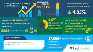 Will government policy influence laws that regulate or tax your business? Global Pest Control Services Market 2020 2024 Evolving Opportunities With Anticimex Group And Arrow Exterminators Inc Technavio Business Wire