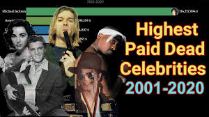 The first actor/producer to make the highest paid celebrities 2020 list, tyler perry made a ridiculous usd$97 million this year. Highest Paid Dead Celebrities 2001 2020 Youtube