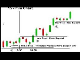 How To Analyse Candlestick Chart 1 Minute Candlestick Live Trading 2017 Part 1