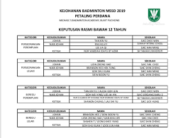 Senarai ppd kedah, ppinang, perak, pahang, terengganu, kelantan. Unit Sukan Ppd Petaling Perdana Siaran Facebook