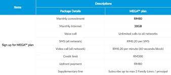 Pihak celcom akan buatkan pertukaran dan tunggu sehingga proses mnp selesai. Celcom Mega Pelan Baru Yang Benarkan Anda Tukar Pelan Setiap Bulan Tanpa Penalti Soyacincau Com