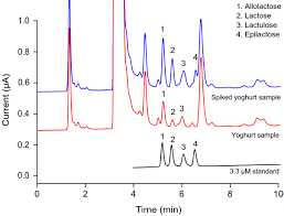 The hplc electrochemical detection bibliography, (downloadable pdf), features research articles featuring the use of one of these sensitive hplc research articles are included for the following applications: Https Www Jasco Ro Wp Content Uploads 2004 11 Antec Decade Elite 2021 Pdf