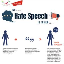 In malaysia, freedom of speech is formally assured by part ii of the federal. Hate Speech An Infographic Projek Dialog