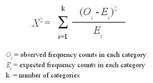 Comparing Categorical Data In R Chi Square Kruskal Wallace