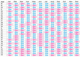 23 expository fortune baby chinese gender prediction chart