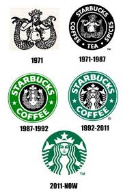 Why Updating Logos Is Necessary Starbucks Logo Logo Inspiration Board Logo Evolution