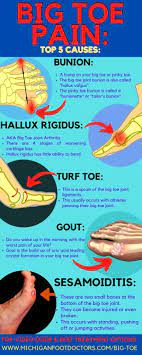 Maybe you would like to learn more about one of these? Fractured Hallux Stubbed Big Toe Or Broken Big Toe Best Treatment