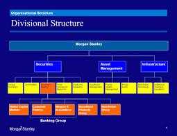 Discovering Investment Banking Ppt Video Online Download