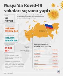 Jun 24, 2021 · korona tablosu! Rusya Da Kovid 19 Vakalari Sicrama Yapti