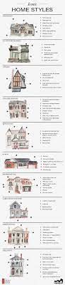Gallery Of 26 Handy Architecture Cheat Sheets 21 House Styles Architecture House Interior Architecture Design