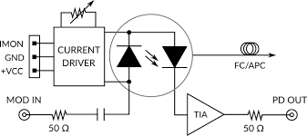 Laser diode with multi quantum well structure. Amplitude And Frequency Modulation Of A Dfb Laser Koheron