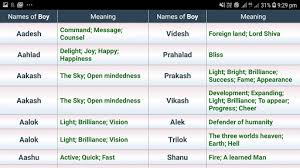 Download Bengali Baby Names And Meanings In Bengali40k Free For Android Bengali Baby Names And Meanings In Bengali40k Apk Download Steprimo Com