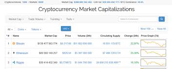 Trading avancé sur bitstamp (et achat de ripple) objectif : Crypto Monnaies Les Outils Et Ressources Karac Blog