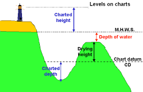 sailtrain navigation and chart work chart information