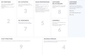 Business Model Canvas For Software Company Or Tech Startup Business Model Canvas Operating Model Start Up