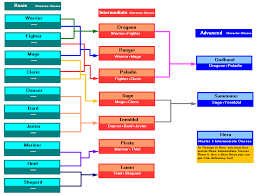 Character Classes Rpg Shrine Rpgclassics