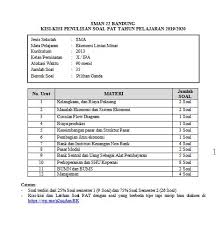 We did not find results for: Penilaian Akhir Tahun Kelas X Yuk Belajar Di Sini Pratama1989