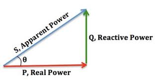 Power Factor Wikipedia