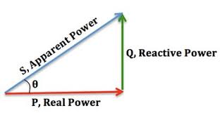 power factor wikipedia