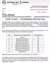 Is The Hyderabad Metro Fare Too High Quora