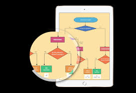 Simple Flow Chart Creator Diagram Nationalphlebotomycollege