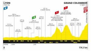Ciclismo noviembre 01 de 2020. Tour De Francia 2020 Etapa 15 Perfil Y Recorrido De La Etapa De Hoy Domingo 13