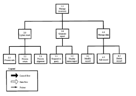 Qualitative Data Analysis With Flow Charts Study Com