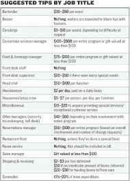 Gratuity Guidelines For Meeting Planners