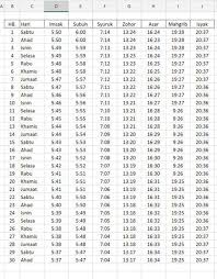 Jadual waktu berbuka puasa & imsak 2013. Facebook