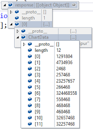 Draw Line Chart In Jquery Using Data From An Ajax Request