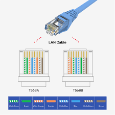 Image result for rj45